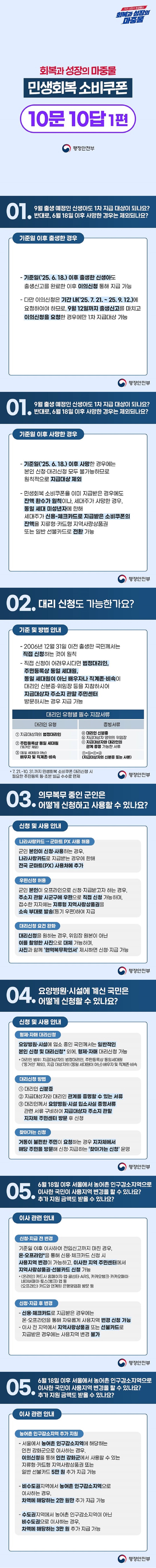 회복과 성장의 마중물 민생회복 소비쿠폰 10문10답 1편 행정안전부 01. 9월 출생 예정인 신생아도 1차 지급 대상이 되나요? 반대로, 6월 18일 이후 사망한 경우는 제외되나요? <기준일 이후 출생한 경우> - 기준일('25. 6. 18.) 이후 출생한 신생아도 출생신고를 완료한 이후 이의신청 통해 지급 가능. - 다만 이의신청은 기간 내('25. 7. 21. ~ '25. 9. 12.)에 요청하여야 하므로, 9월 12일까지 출생신고를 마치고 이의신청을 요청한 경우에만 1차 지급대상 가능. <기준일 이후 사망한 경우> - 기준일('25. 6. 18.) 이후 사망한 경우에는 본인 신청·대리신청 모두 불가능하므로 원칙적으로 지급대상 제외. - 민생회복 소비쿠폰을 이미 지급받은 경우에도 잔액 환수가 원칙이나, 세대주가 사망한 경우, 동일세대 미성년자에 한해 세대주가 신용-체크카드로 지급받은 소비쿠폰의 잔액을 지류형·카드형 지역사랑상품권 또는 일반 선불카드로 전환 가능. 02. 대리 신청도 가능한가요? <기준 및 방법 안내> - 2006년 12월 31일 이전 출생한 국민께서는 직접 신청하는 것이 원칙. - 직접 신청이 어려우시다면 법정대리인, 주민등록상 동일 세대원, 동일세대원이 아닌 배우자나 직계존비속이 대리인 신분증·위임장 등을 지참하시어 지급대상자 주소지 관할 주민센터 방문하시는 경우 지급 가능. <대리인 유형별 필수 지참서류> - 대리인 유형 ① 지급대상자의 법정대리인. ② 주민등록상 동일 세대원('동거인' 제외). → 증빙서류 ⓐ 대리인 신분증. ⓑ 지급대상자 명의의 위임장 . ⓒ 지급대상자와 대리인의 관계 증명 가능한 서류. - 대리인 유형 ③ (동일 세대원이 아닌) 배우자 및 직계존·비속. → 증빙서류 ⓐ+ⓑ+ⓒ+ⓓ(지급대상자의 신분증 또는 사본). * 7. 21.~10. 31.까지 민생회복 소비쿠폰 대리신청 시 필요한 주민등록 등·초본 발급 수수료 면제. 03. 의무복무 중인 군인은 어떻게 신청하고 사용할 수 있나요? · 신청 및 사용 안내 <나라사랑카드 → 군마트 PX 사용 허용> 군인 본인이 신청·사용하는 경우, 나라사랑카드로 지급받는 경우에 한해 전국 군마트(PX) 사용처에 추가. <우편신청 허용> 군인 본인이 오프라인으로 신청·지급받고자 하는 경우, 주소지 관할 시군구에 우편으로 직접 신청 가능하며, 접수한 지자체는 지류형 지역사랑상품권을 소속 부대로 발송(등기 우편)하여 지급. <대리신청 요건 완화> 대리신청을 원하는 경우, 위임장 원본이 아닌 이를 촬영한 사진으로 대체 가능하며, 사진과 함께 '현역복무확인서' 제시하면 신청·지급 가능. 04. 요양병원·시설에 계신 국민은 어떻게 신청할 수 있나요? · 신청 및 사용 안내 <형제·자매 대리신청> 요양병원·시설에 입소 중인 국민께서는 일반적인 본인 신청 및 대리신청* 외에, 형제·자매 대리신청 가능. * 대리인 범위: 지급대상자의 법정대리인, 주민등록상 동일세대원('동거인' 제외), 지급 대상자의 (동일세대원이 아닌) 배우자 및 직계존비속. <대리신청방법> ① 대리인 신분증. ② 지급대상자와 대리인 관계를 증명할 수 있는 서류. ③ 대리인께서 요양병원·시설 입소사실 증명서류. 관련 서류 구비하여 지급대상자 주소지 관할 지자체 주민센터 방문 후 신청. <찾아가는 신청> 거동이 불편한 주민이 요청하는 경우 지자체에서 해당 주민을 방문해 신청·지급하는 '찾아가는 신청' 운영. 05. 6월 18일 이후 서울에서 농어촌 인구감소지역으로 이사한 국민이 사용지역 변경을 할 수 있나요? 추가 지원 금액도 받을 수 있나요? · 이사 관련 안내 <신청·지급 전 변경> 기준일 이후 이사하여 전입신고까지 마친 경우, 온·오프라인을 통해 신용·체크카드 신청 시 사용지역 변경이 가능하고, 이사한 지역 주민센터에서 지역사랑상품권·선불카드 신청 가능. * (온라인) 카드사 홈페이지·앱·콜센터·ARS, 카카오뱅크·카카오페이· 네이버페이·토스(뱅크) 앱 등. (오프라인) 카드와 연계된 은행영업점 방문 등. <신청·지급 후 변경> - 신용·체크카드로 지급받은 경우에는 온·오프라인을 통해 자유롭게 사용지역 변경 신청 가능. - 이사 전 지역에서 지역사랑상품권 또는 선불카드로 지급받은 경우에는 사용지역 변경 불가. <농어촌 인구감소지역 추가 지원> - 서울에서 농어촌 인구감소지역에 해당하는 인천 강화군으로 이사하는 경우, 이의신청을 통해 인천 강화군에서 사용할 수 있는 지류형·카드형 지역사랑상품권 또는 일반 선불카드 5만 원 추가 지급 가능. - 비수도권지역에서 농어촌 인구감소지역으로 이사하는 경우, 차액에 해당하는 2만 원만 추가 지급 가능. - 수도권지역에서 농어촌 인구감소지역이 아닌 비수도권으로 이사하는 경우, 차액에 해당하는 3만 원 추가 지급 가능.